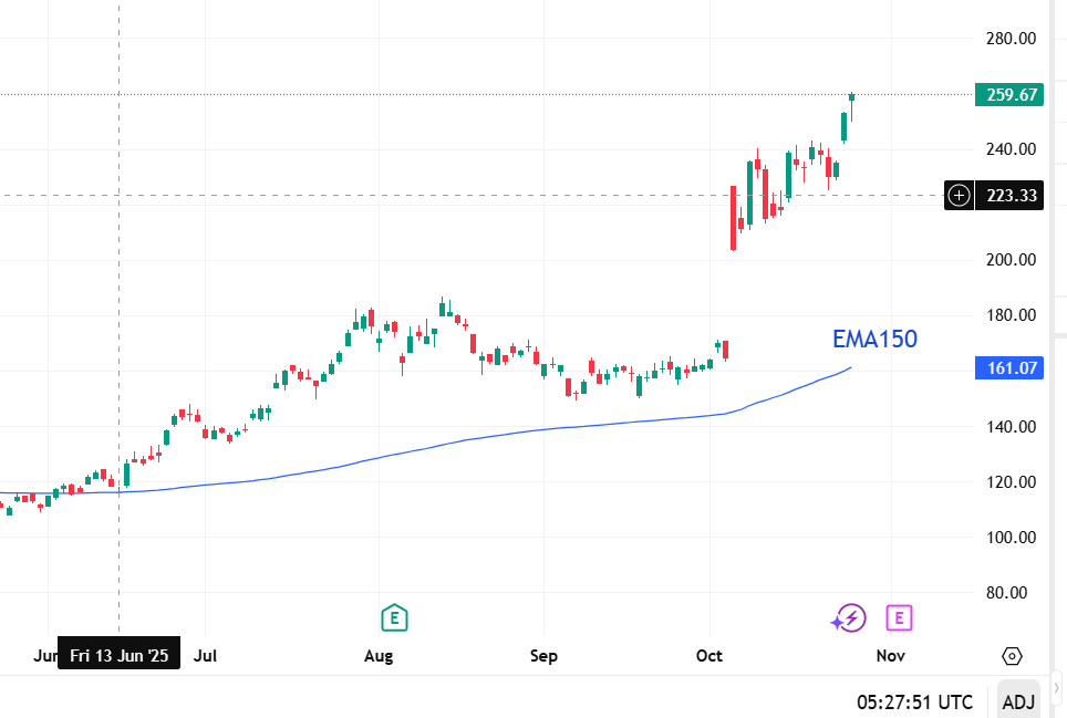 AMD Stock Rises as AI Chip Demand Grows
