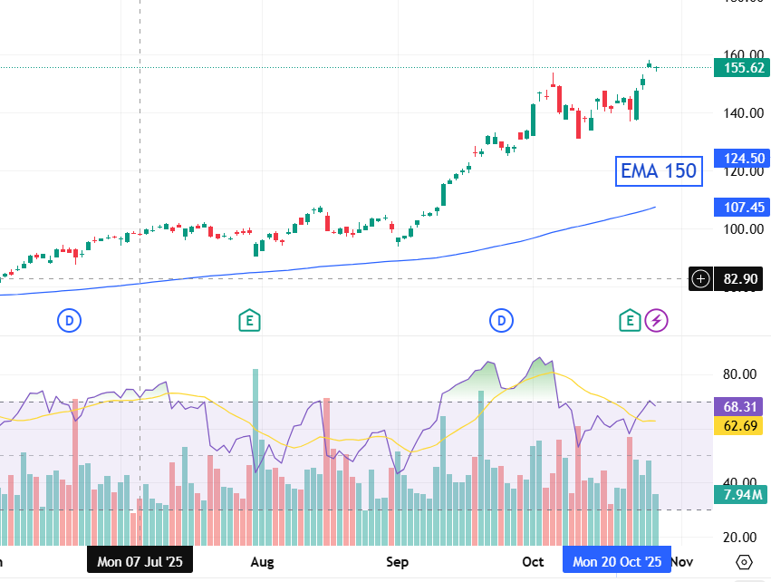 Lam Research Stock Outlook: A Solid Player in the Semiconductor Market