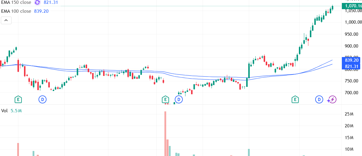 Eli Lilly Stock on Watch as GLP-1 Demand Explodes Worldwide